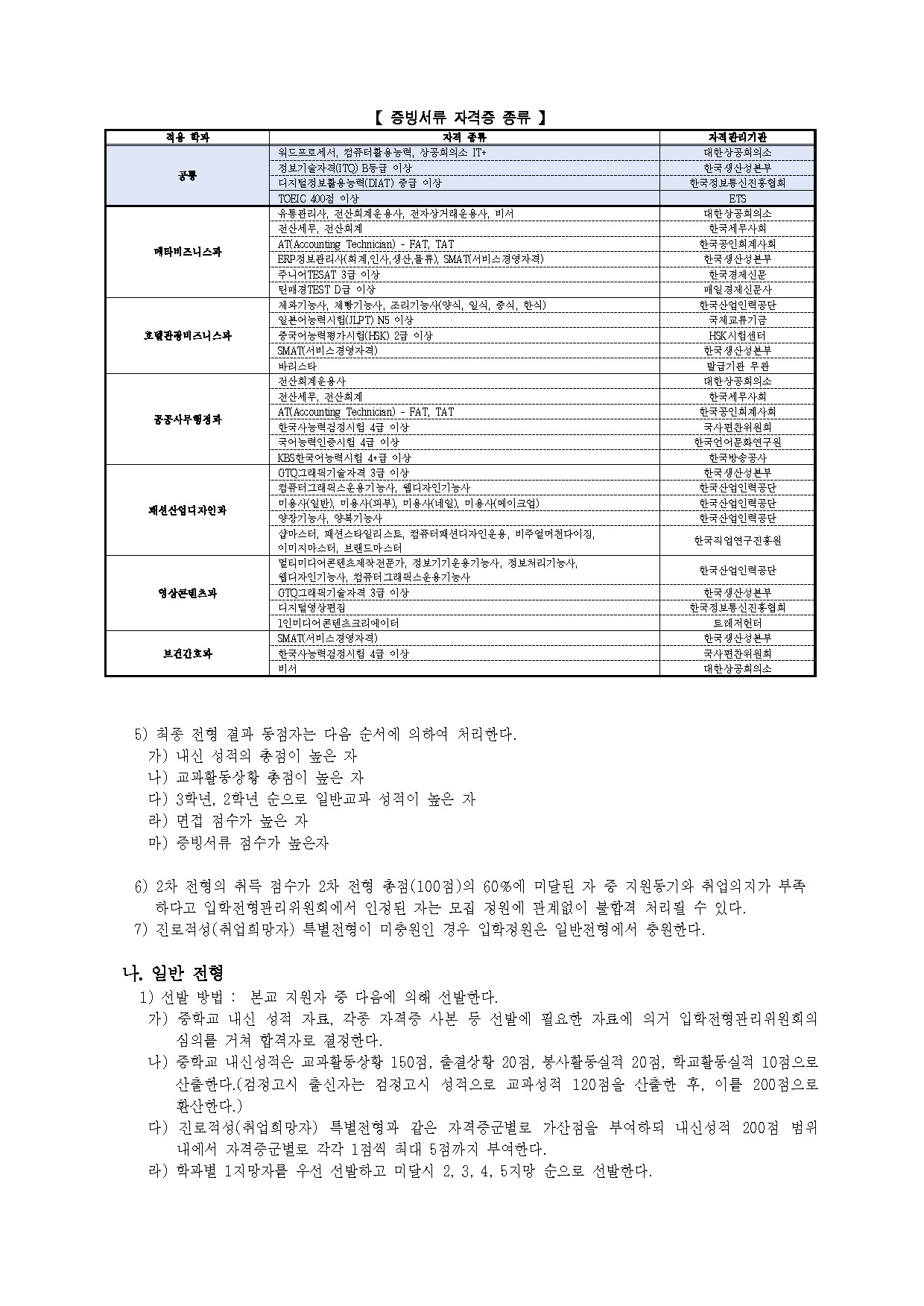 2025학년도 매향여자정보고등학교 신입생 입학전형요항_페이지_4.jpg