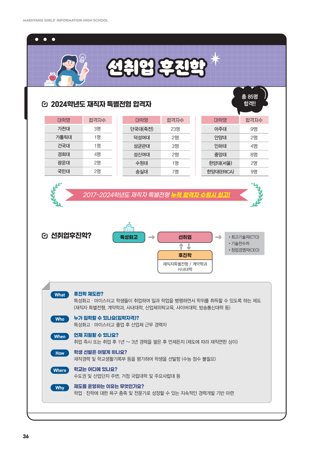 매향여자정보고등학교2025_페이지_36 (사용자 지정).png