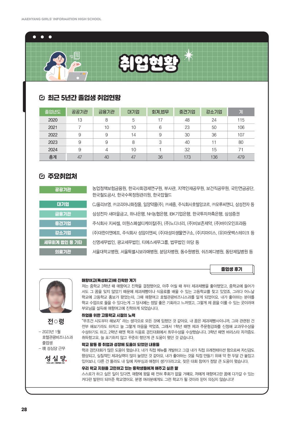 매향여자정보고등학교2025_페이지_28 (사용자 지정).png