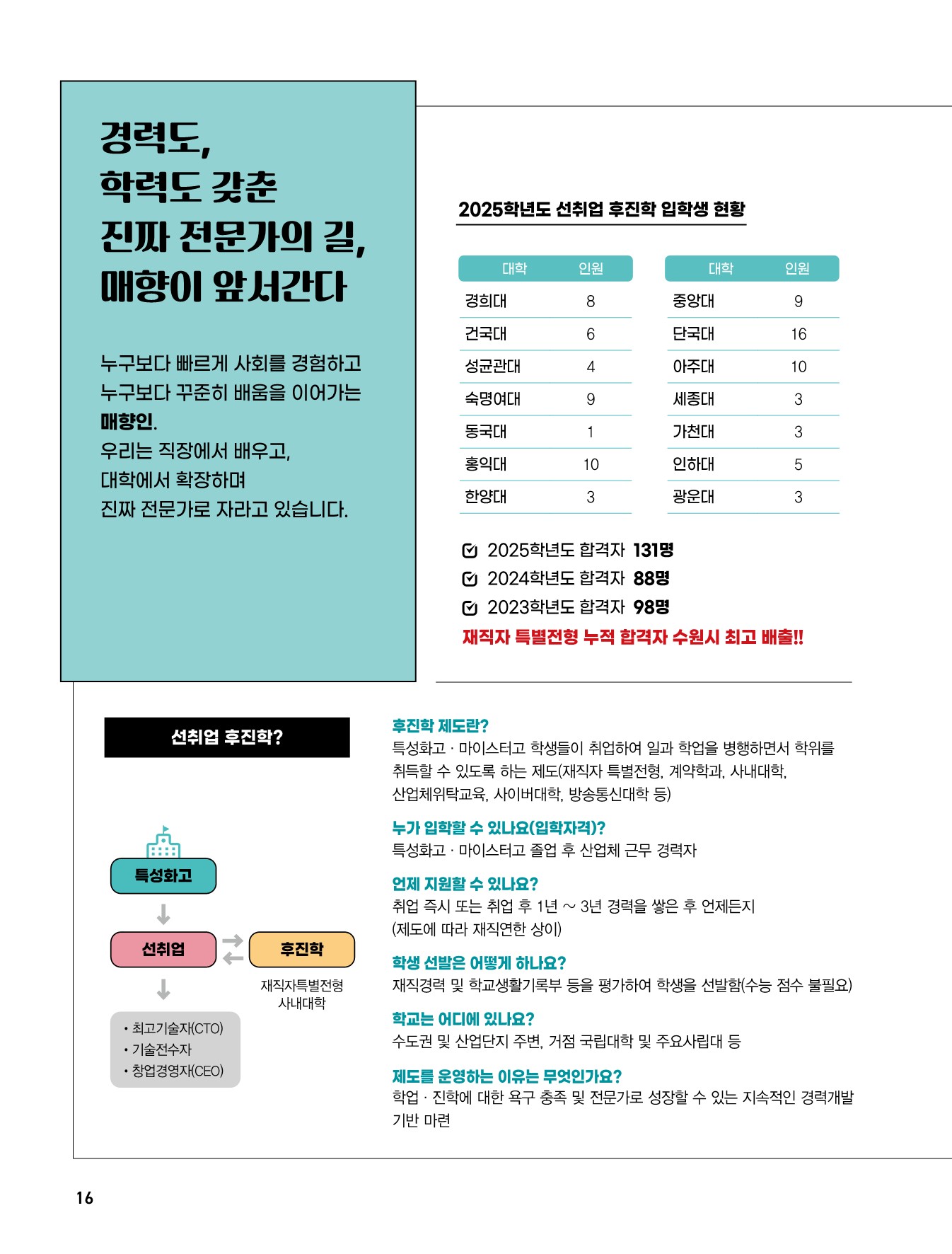 매향여자정보고등학교 2026 신입생 모집 브로슈어_16.jpg