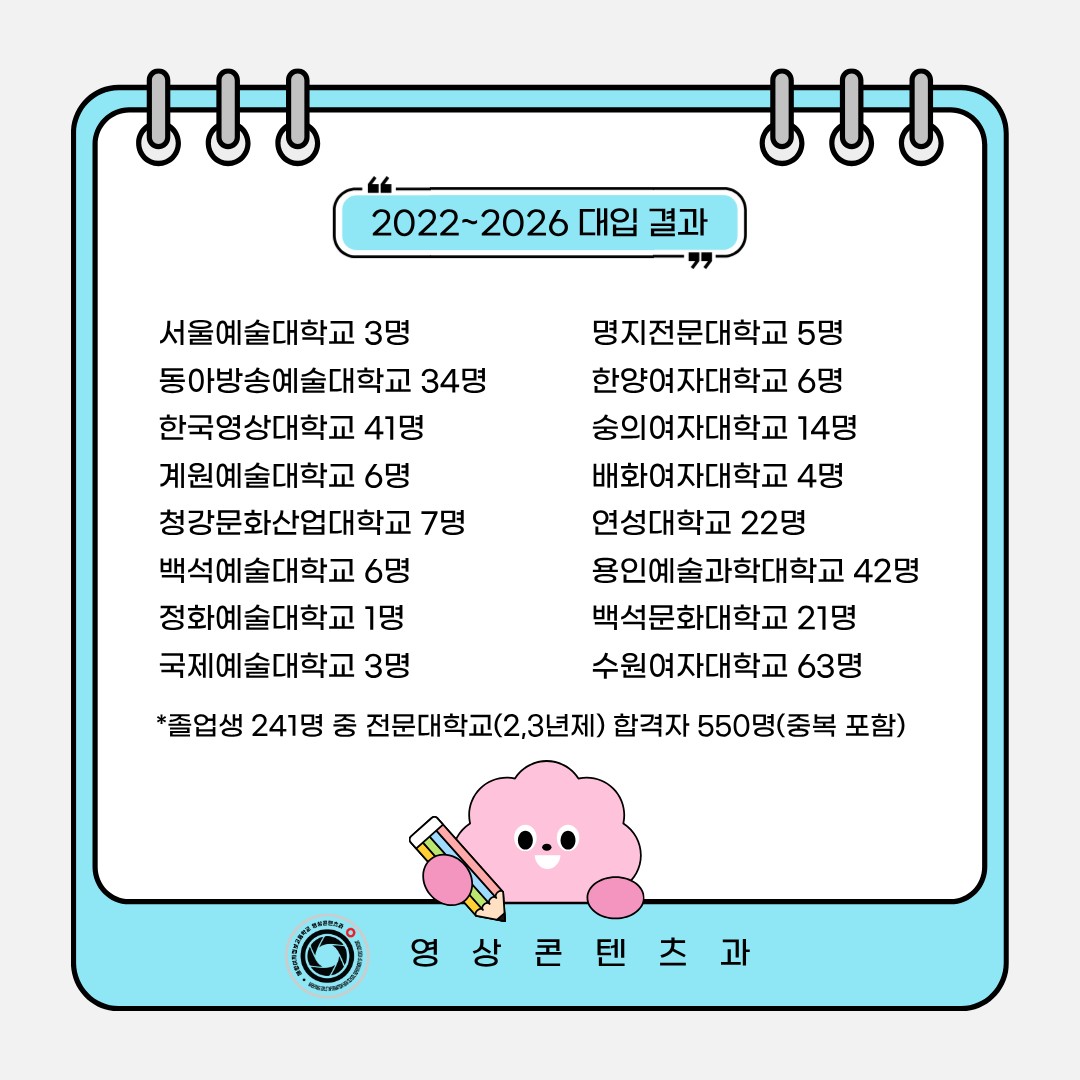 영상콘텐츠과 예술대학 전문대학 대입결과_2026기준.jpg