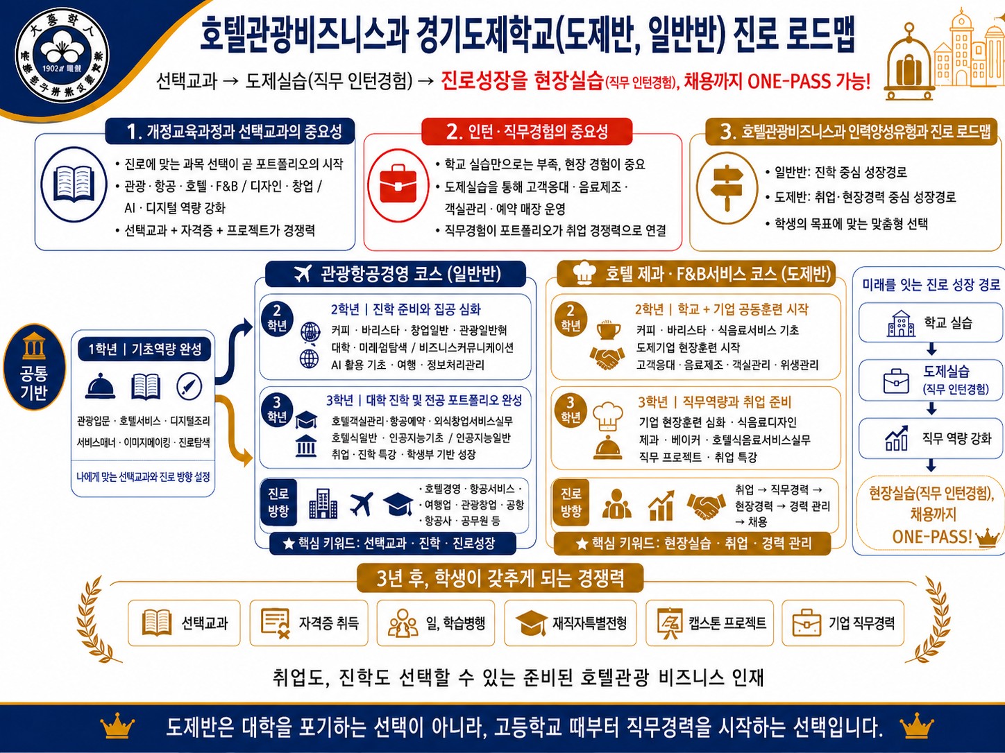 경기도제학교(도제반, 일반반) 진로 로드맵.jpg