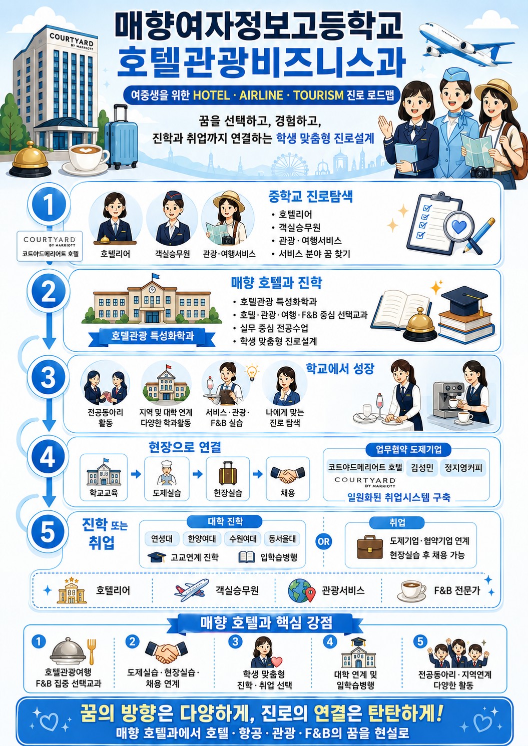 항공승무원!! 호텔관광비즈니과에서 그 꿈을 이루다.jpg