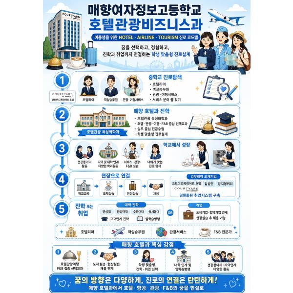 [항공승무원]꿈의 방향은 다양하게, 진로의 연결은 탄탄하게!!