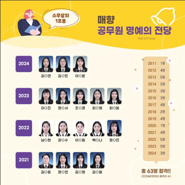 <공공사무행정과!!! 공무원 명예의 전당>