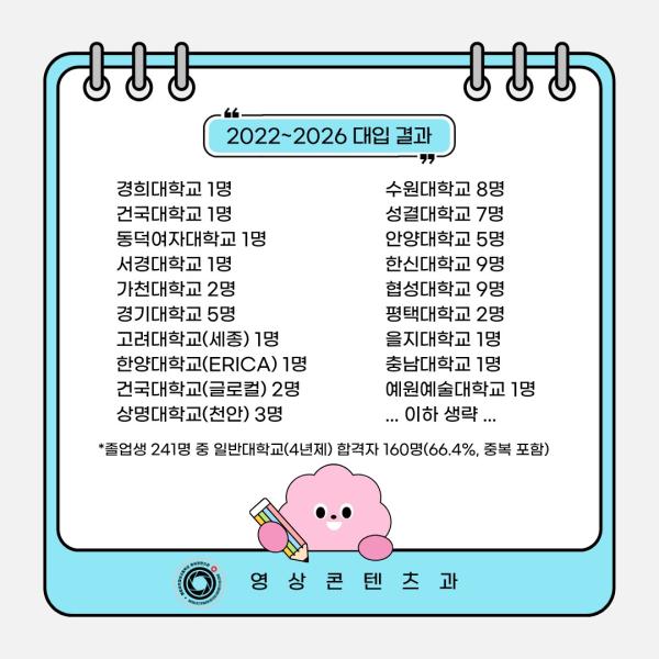 매향 영상콘텐츠과 대학 진학 결과